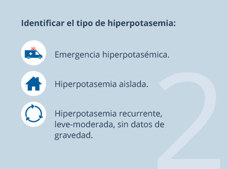 Identificar el tipo de hiperpotasemia