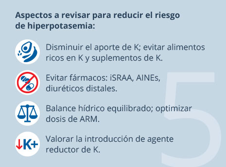 Aspectos a revisar para reducir el riesgo de hiperpotasemia