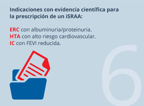Indicaciones con evidencia cientifica para la prescripción de un ISRAA