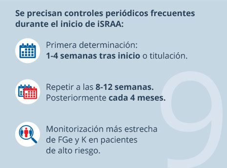 Se precisan controles periòdicos frecuentes durante el inicio de ISRAA